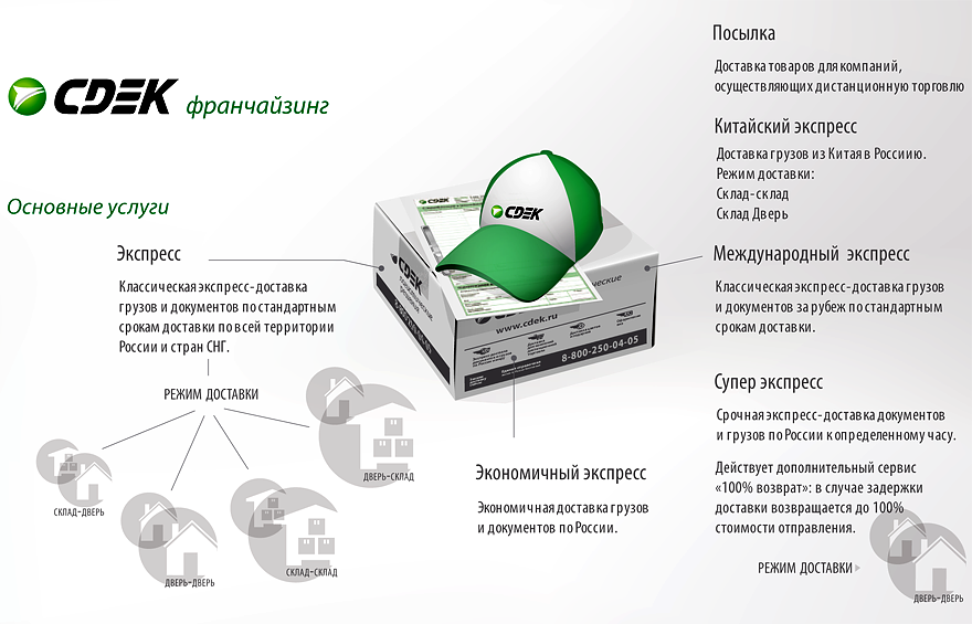 Студия красоты expert в краснодаре