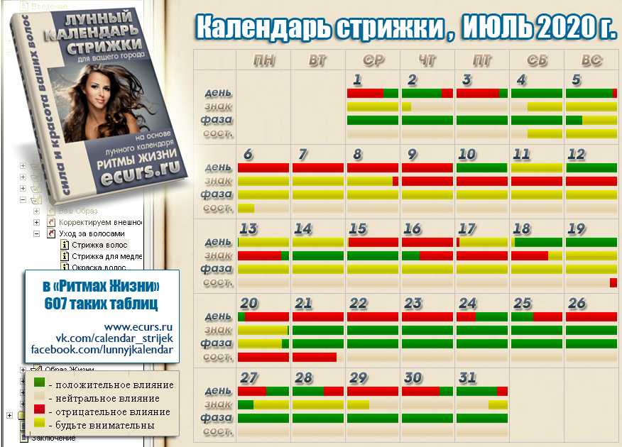 Лунный календарь стрижек на март 2021 года