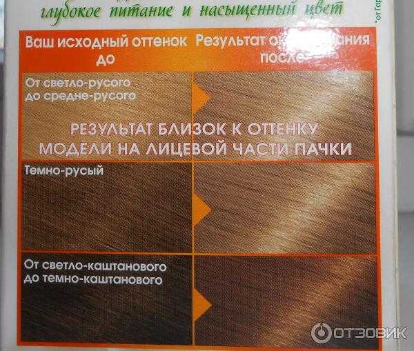 Окрашивание, которое молодит