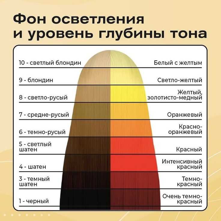 Круг освальда для колористики волос. фото, как подобрать оттенок эстель, капус, других красок