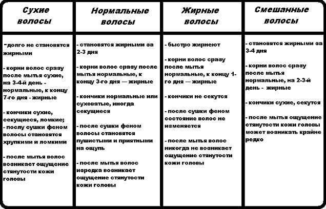 Все по-другому: типы волос у мужчин
