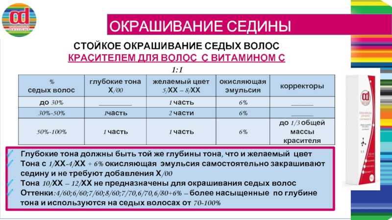 Как разводить краску с окислителем