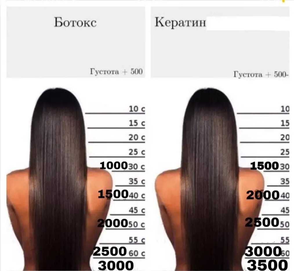 Кератиновое выпрямление волос: что это, плюсы и минусы, средства, технология выполнения, уход