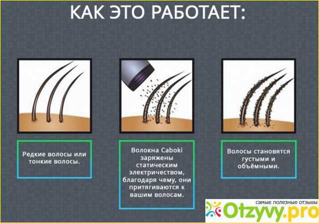 Как выбрать оптимальный цвет загустителя волос fully hair building fibers?
