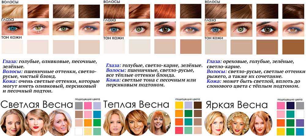 Как самостоятельно определить свой цветотип внешности