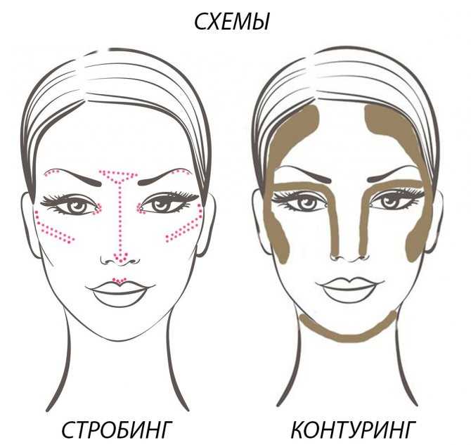 Макияж в технике стробинг: пошаговая видеоинструкция
