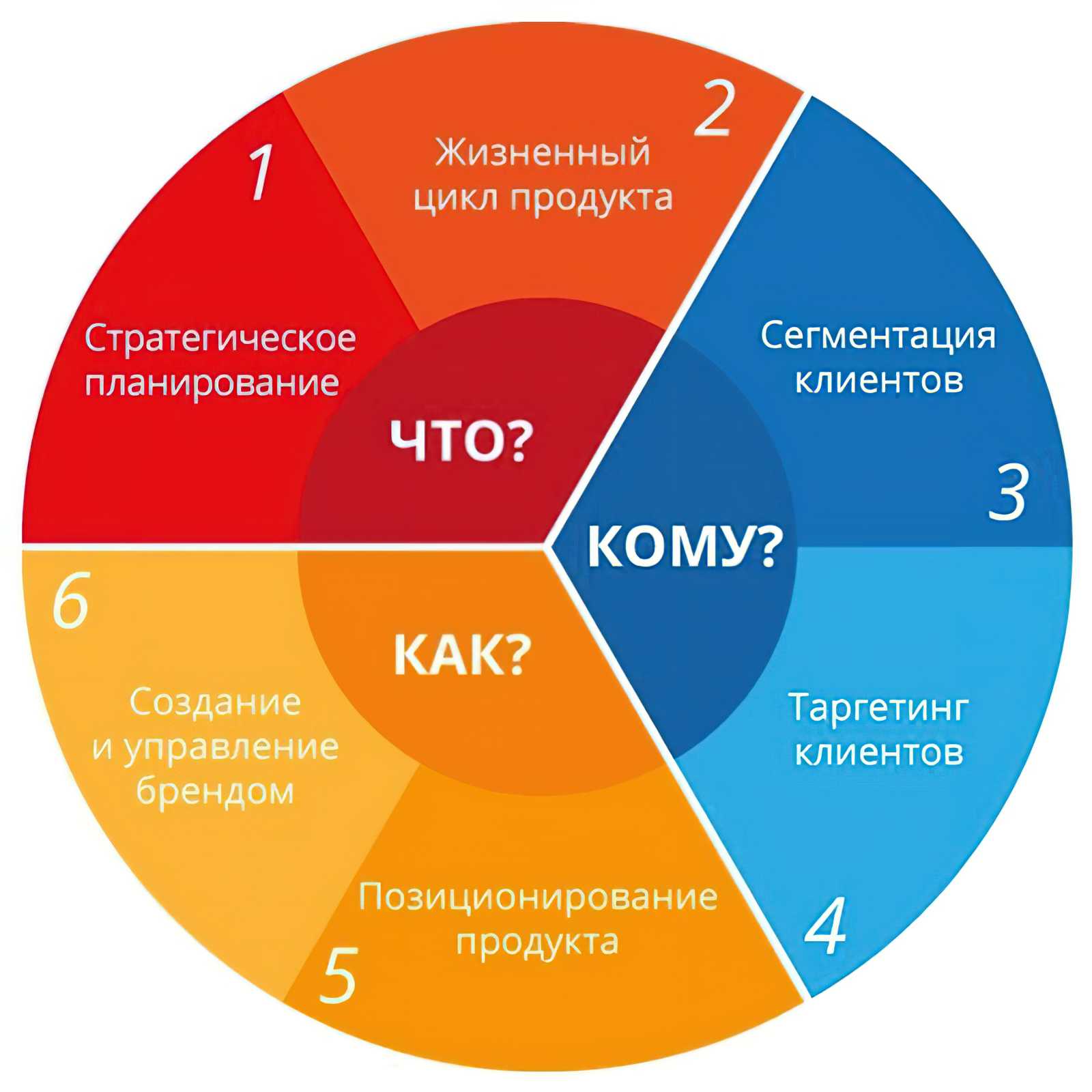 Логотип салона красоты: принципы и этапы создания