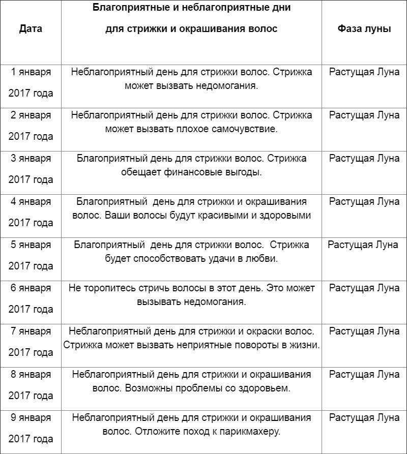 Лунный календарь мужских стрижек на 2023 год — благоприятные и неблагоприятные дни