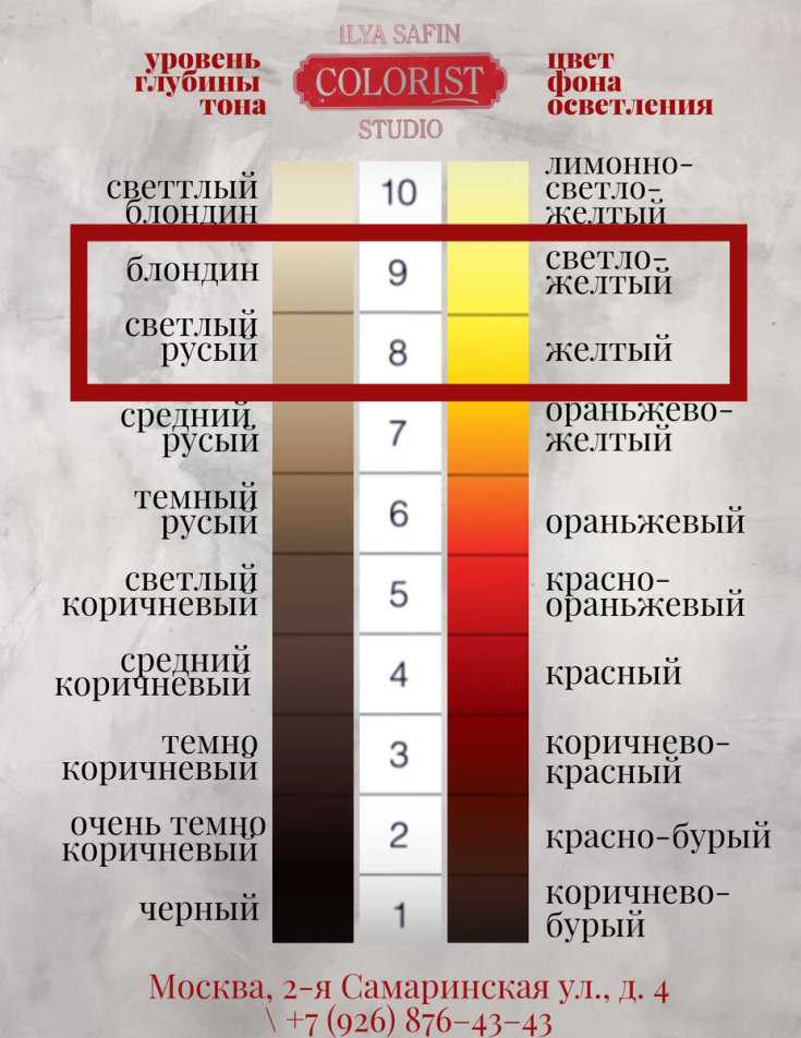 Как быстро осветлить натуральные, темные и крашеные волосы без вреда для волос народными средствами, перекисью водорода, осветляющими домашними масками? как убрать желтизну волос в домашних условиях? | qulady