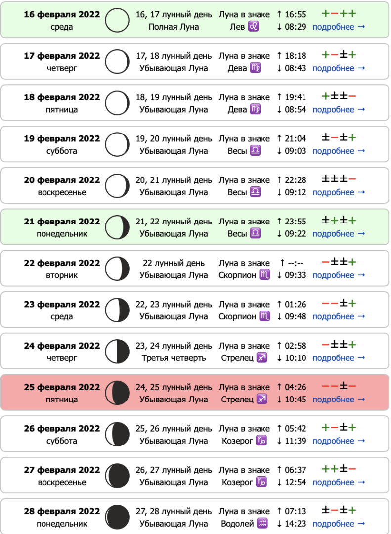 Календарь с фазами Луны 2022. Календарь лунных дней на 2022 год. Лунный календарь Новосибирск 2022. Какой сегодня лунный день.