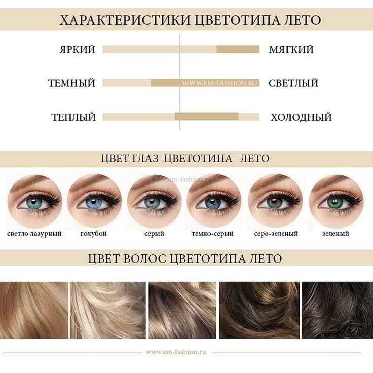 Правила и советы экспертов какой цвет волос подходит к зеленым глазам с серым, голубым, янтарным или изумрудным оттенком Как влияет тон кожи и сводная таблица для выбора краски