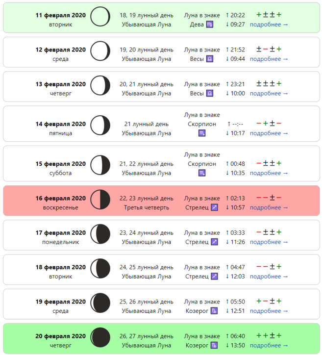 Фазы луны в феврале 2024г стрижка. Лнный Алендарь стрижек. Луныйкалендарь стрижки. Лунный календарь причесок. Благоприятные дни для стрижки и окрашивания волос.