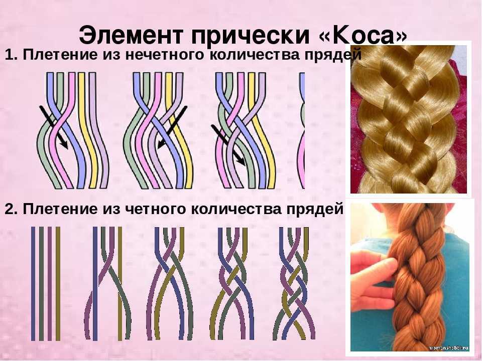 Как можно заплести косы на короткие волосы, варианты причесок с фото