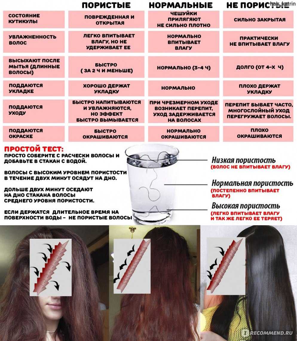 Восстановление волос дома, в салоне и у врача: 15 способов