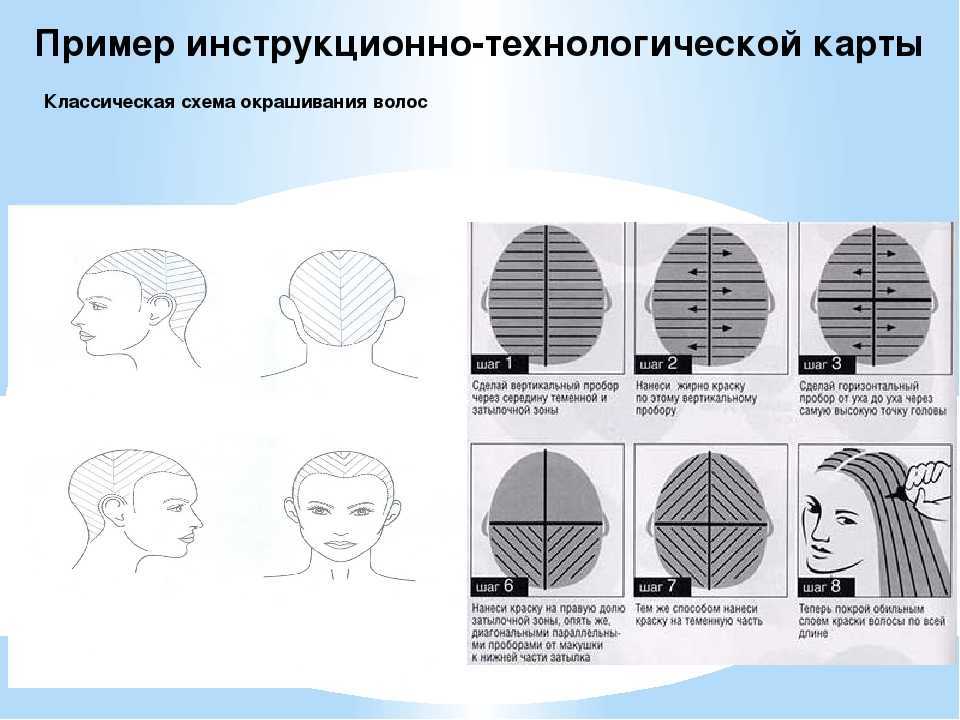 Окрашивание волос 3d (три д): что это такое, техника мелирования блондинок и не только, а также фото локонов темного и другого цвета до и после процедуры