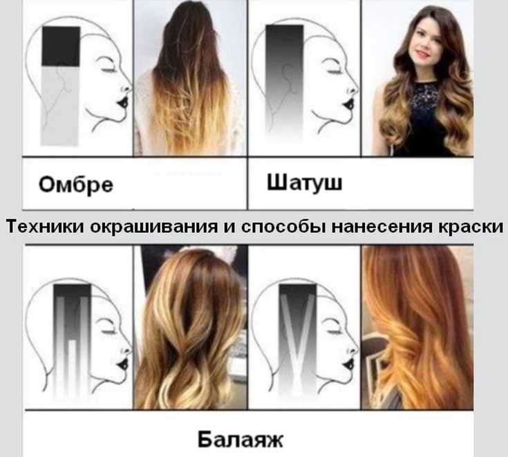 Как сделать окрашивание омбре в домашних условиях + 130 фото