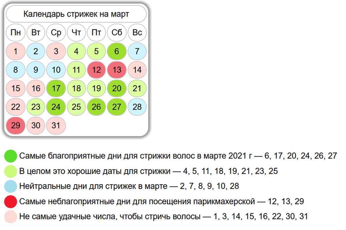 Лунный календарь стрижек на март 2021 года. благоприятные дни для стрижки волос в марте 2021 — мир космоса