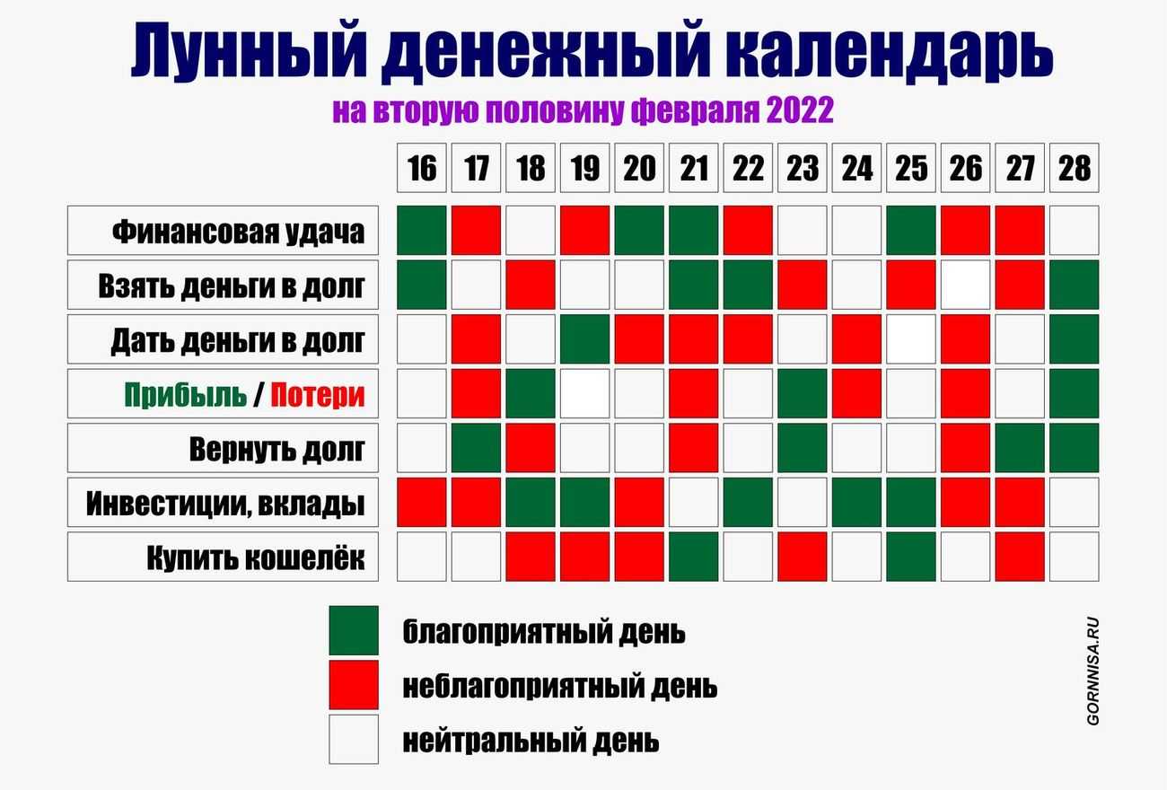 Луный Алендарь 2022 года