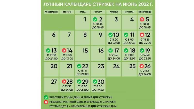 Вопрос года: когда можно стричь волосы по оракулу?