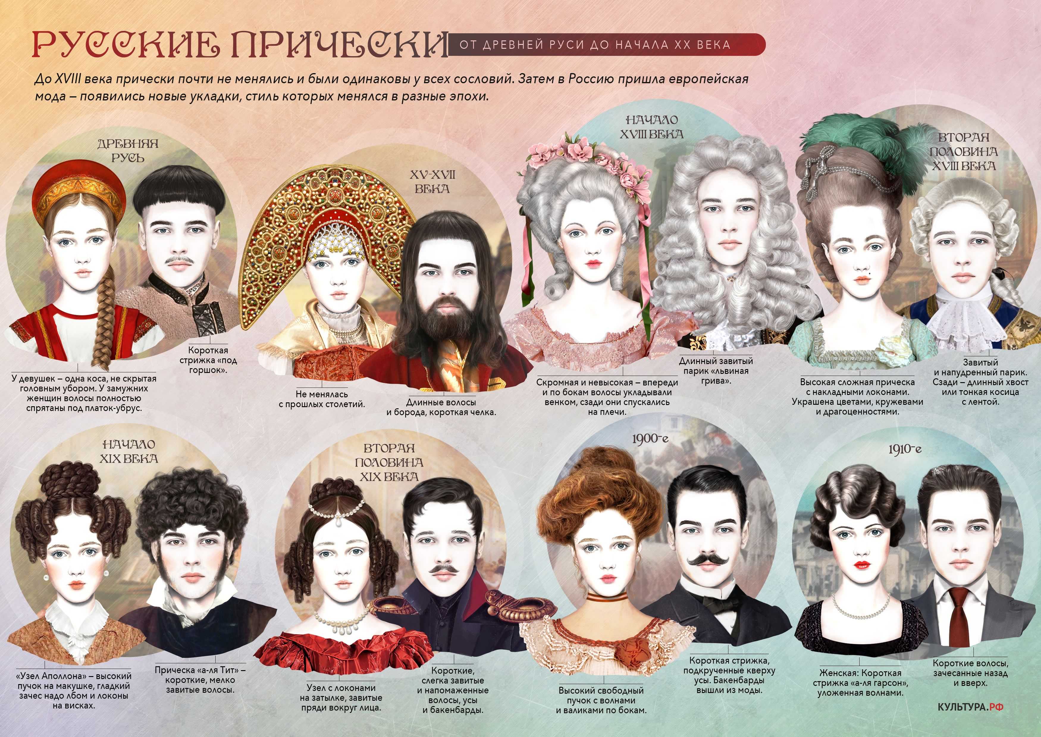 Прически 20-х годов, актуальные сейчас: 15 образов, фото