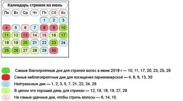 Лунный календарь стрижки волос на август 2023 года: самые благоприятные дни, таблица