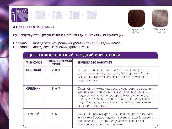 Смешивание красок для волос: какие цвета получаются