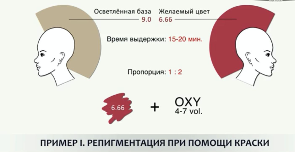 Окрашивание седых волос. анализ. предварительная обработка