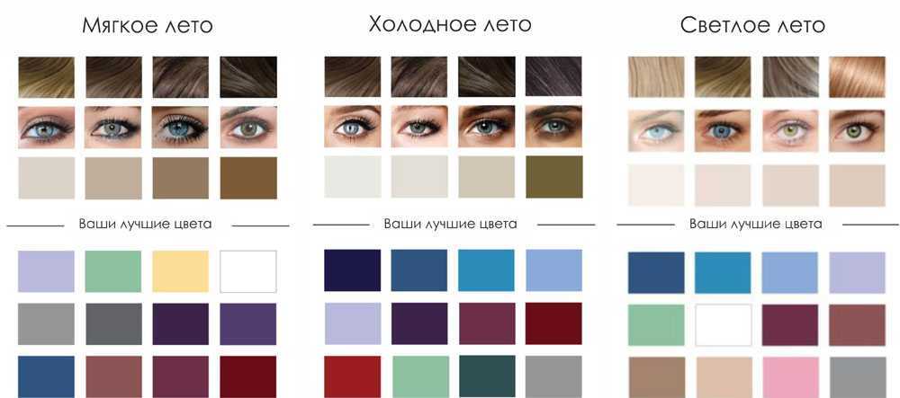 Правила макияжа для цветотипа лето с фотографиями звезд
