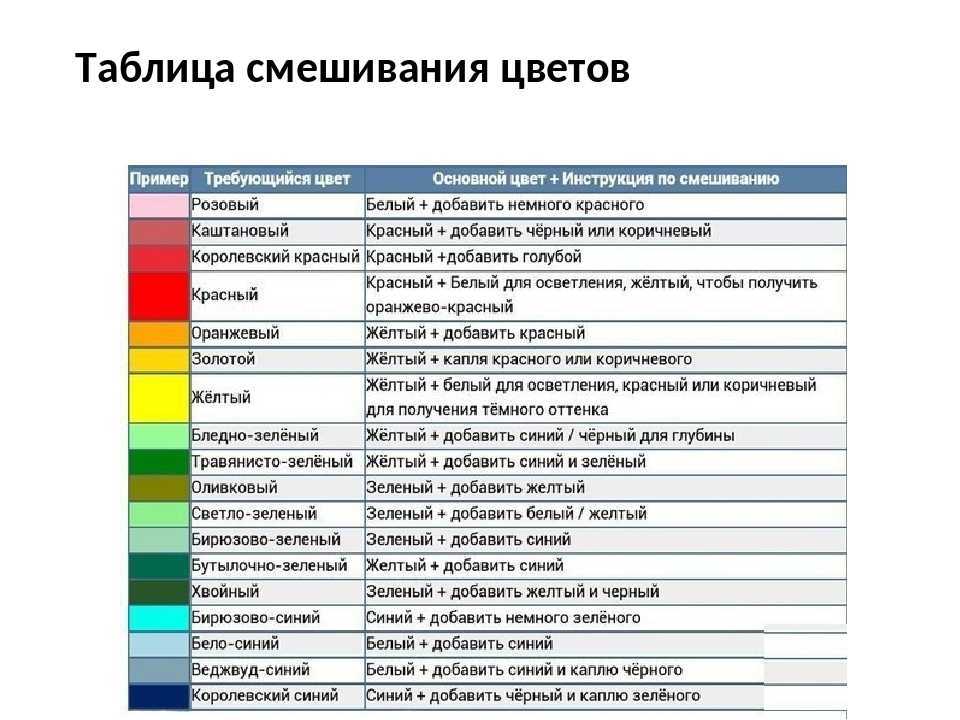 Временная краска для волос на один день - voloslekar.ru