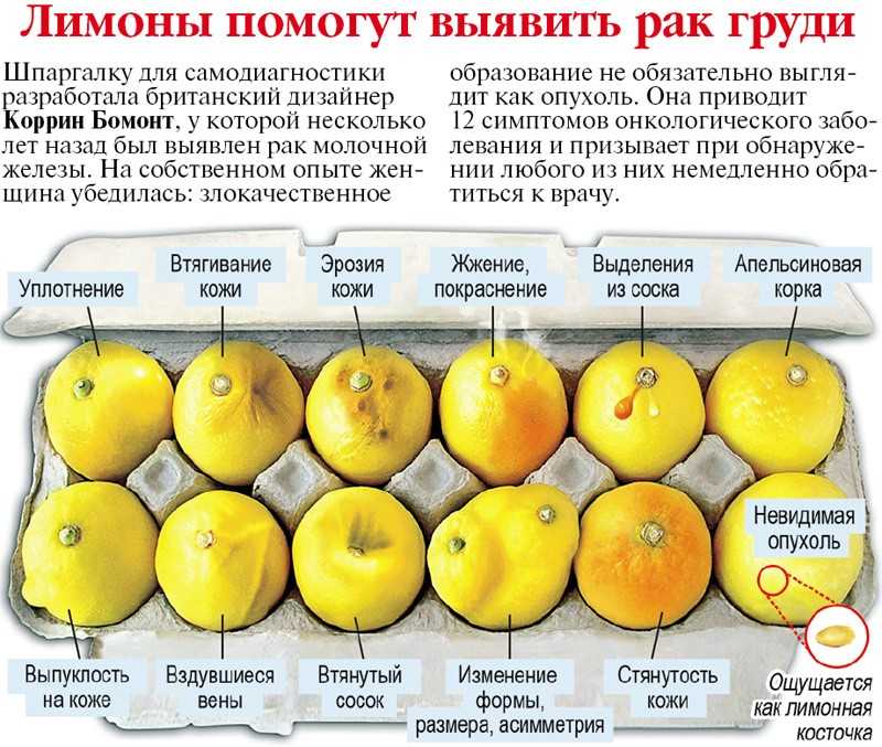 Забудем о перхоти