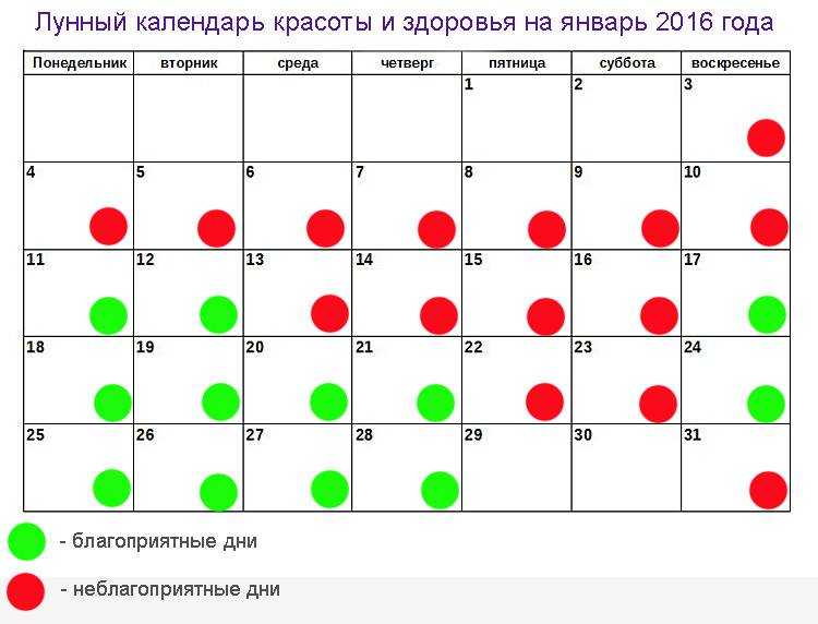 Лунный календарь стрижек на январь 2021 года