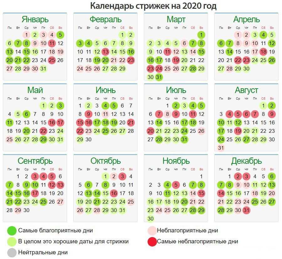 Лунный календарь стрижек на март 2020 года - благоприятные дни