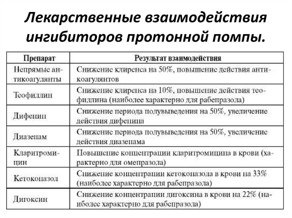 Фракция асд 2 применение для волос