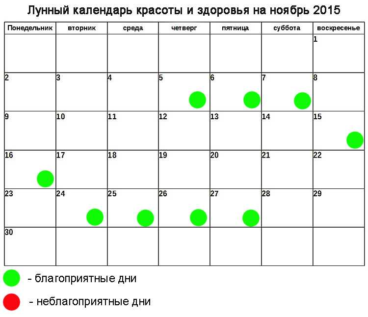 Лунный календарь стрижки волос (оракул) — благоприятное время для похода к парикмахеру