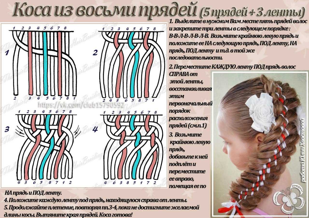 Как плести косу из 5 прядей?