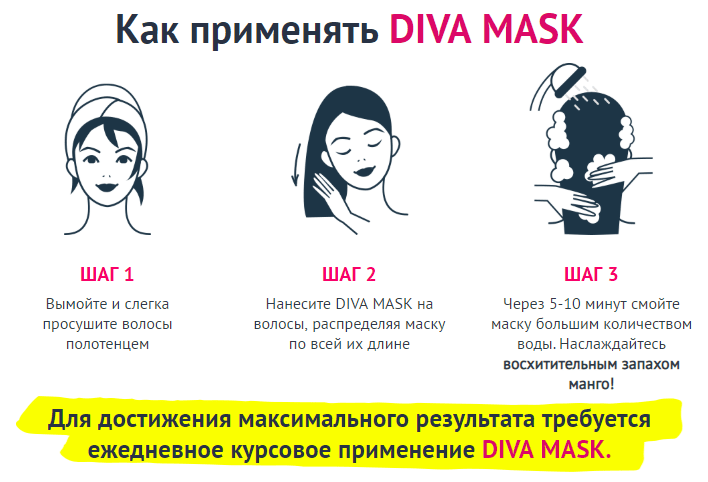 Зачем нужно пользоваться масками для волос и как часто нужно делать маски Как понять, что волосы нуждаются в дополнительном уходе - читайте на salonsecretru