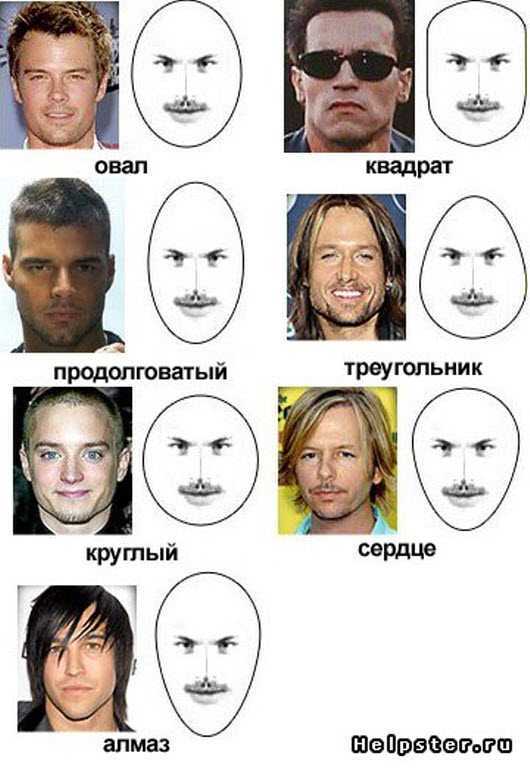 Как по форме лица подобрать причёску для женщин