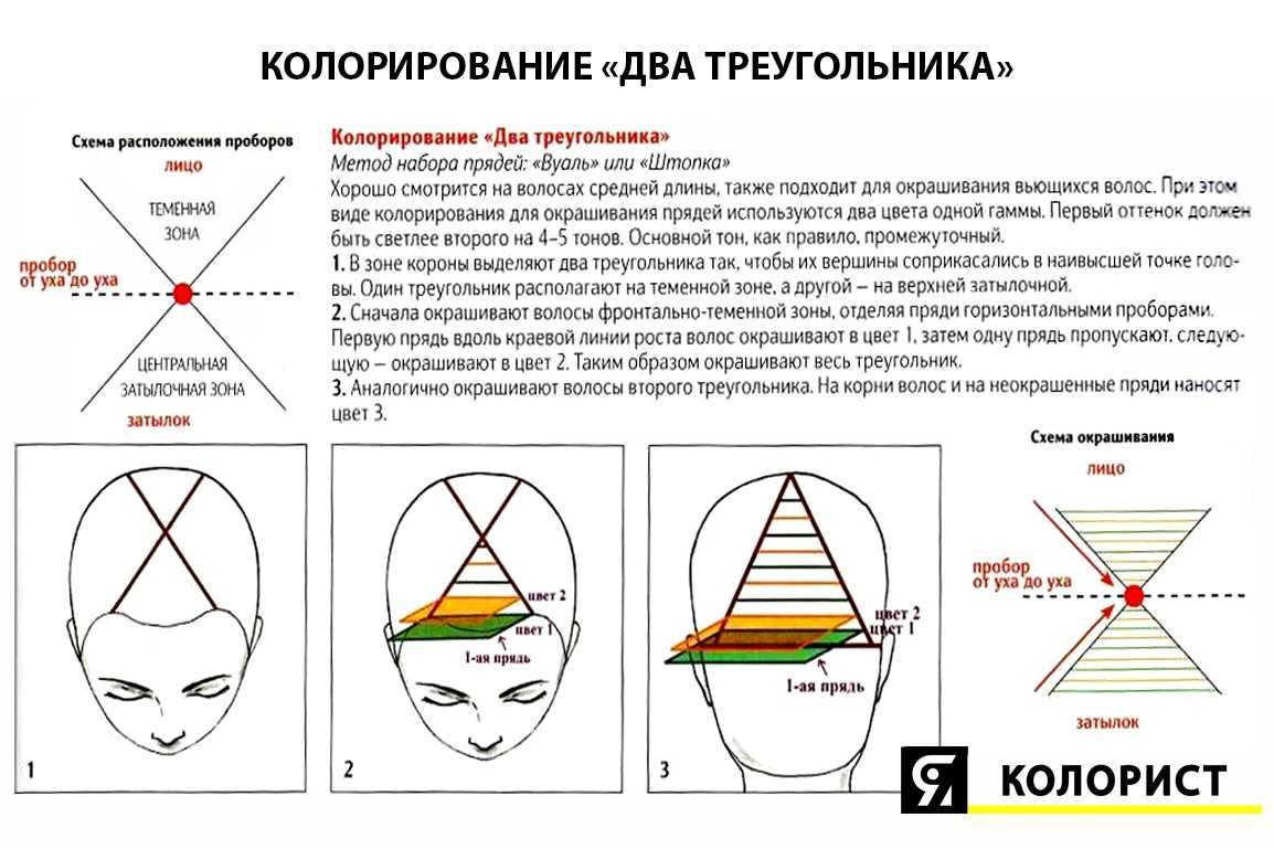 Калифорнийское мелирование в домашних условиях - техника окрашивания по шагам