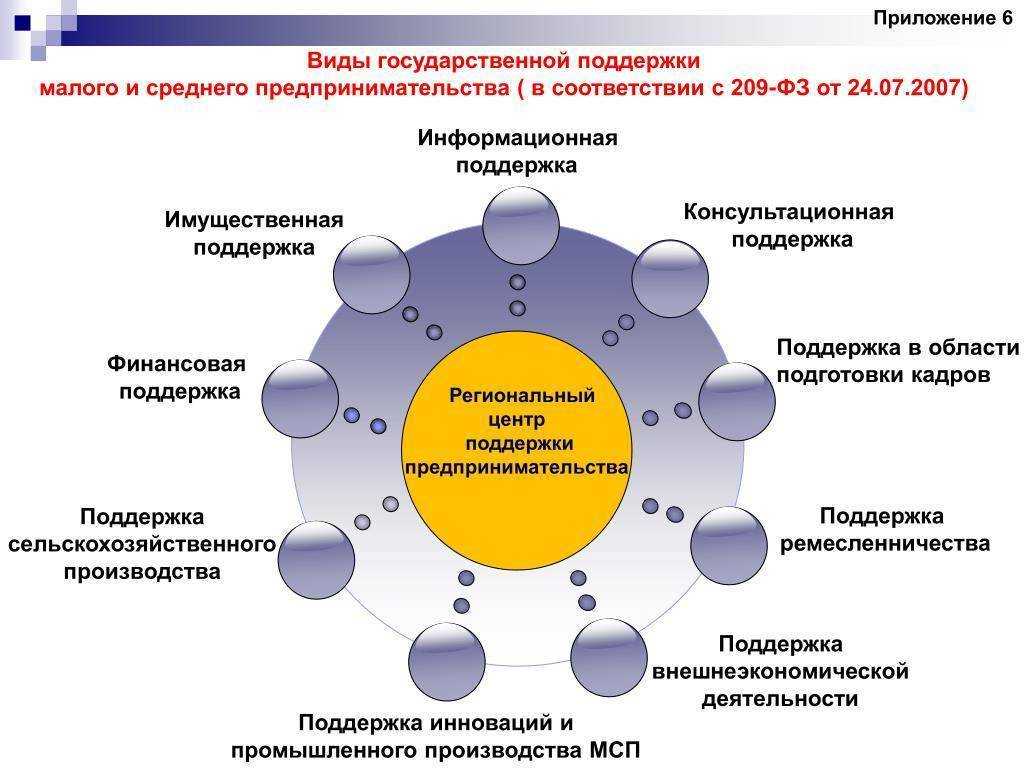 Не совершайте эти ошибки при открытии салона красоты!