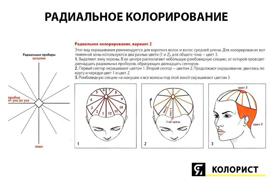 Омбре, сомбре, шатуш, балаяж: современные техники окрашивания волос