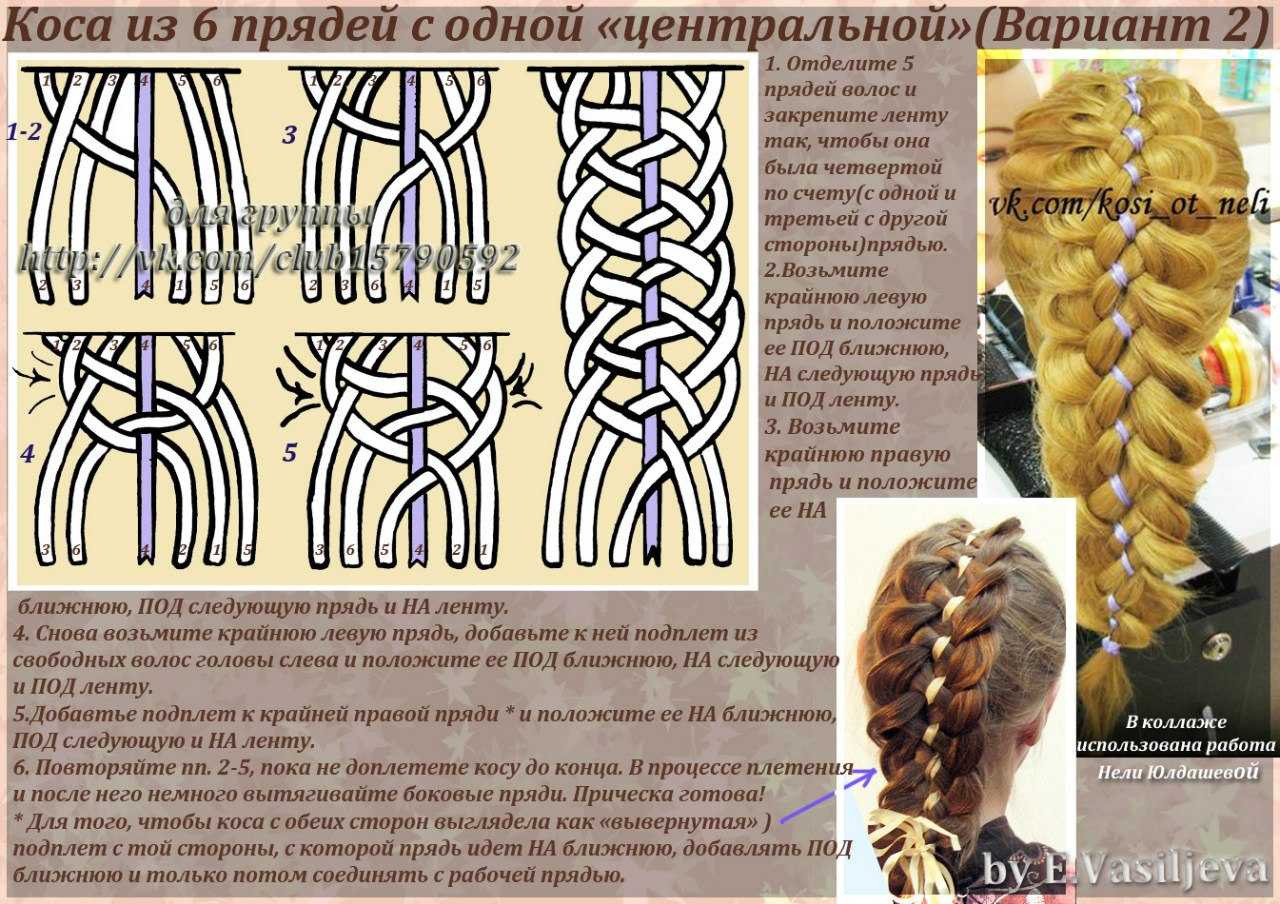 Модные прически с косами на средние волосы 2022 фото