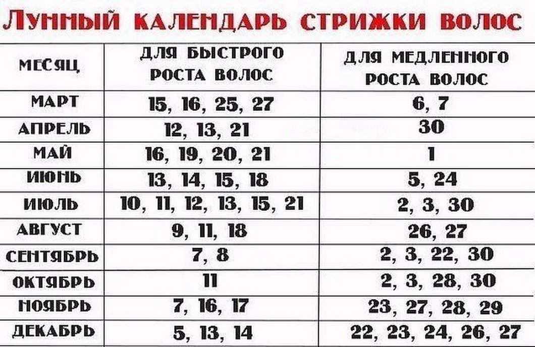 Календарь стрижки волос ногтей Стрижка волос в апреле 2022 по лунному календарю, стрижка волос по оракулу: благ