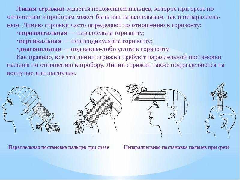 Укладки для каре