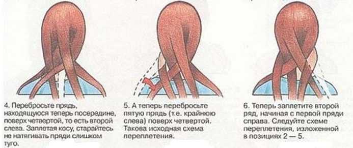 Как заплести косу из 4 прядей?