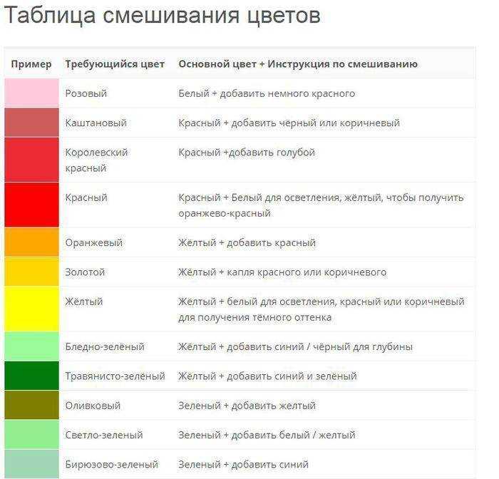 Временное окрашивание волос: что это такое и как сделать - леди стиль жизни