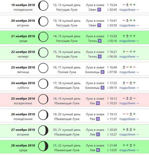 Лунный календарь стрижек на сентябрь 2021 года. благоприятные дни для стрижки волос в сентябре 2021 — мир космоса
