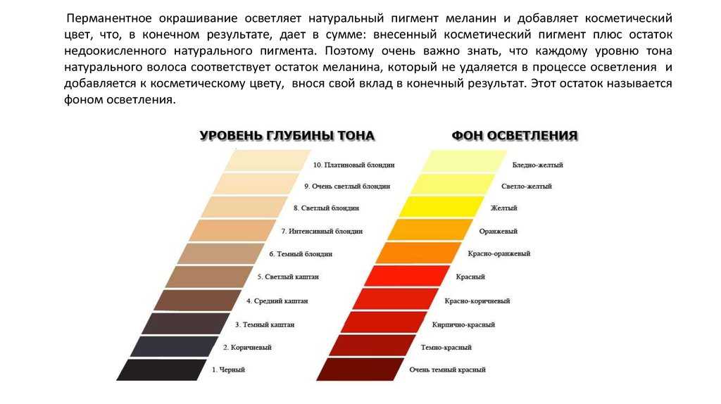 Осветление волос в домашних условиях натуральными средствами. - voloslekar.ru