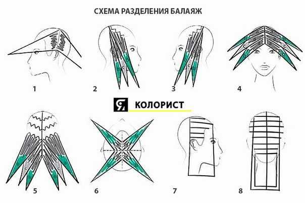 3д мелирование:17 фото на темные, светлые, русые, короткие, средние, длинные, кудрявые, прямые, как делать в домашних условиях и техника окрашивания пошагово
