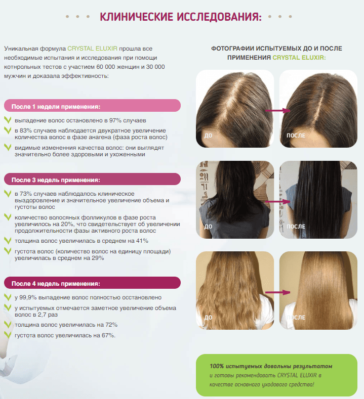 Hothair.ru - средства для утолщения тонких волос
