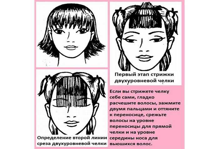 Как правильно филировать челку филировочными и простыми ножницами, бритвой себе самой домашних условиях: способы, советы. как профилировать, проредить прямую, косую, удлиненную челку в домашних услови